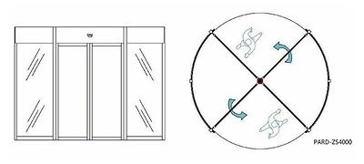 Available Configurations