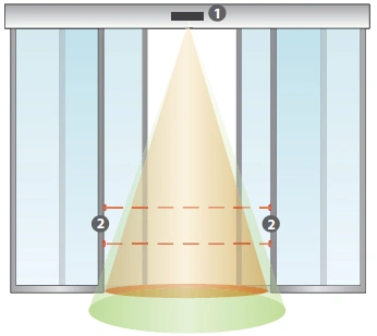 Main Components