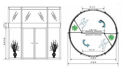 Two-Wing Automatic Revolving Door with Double-Layer Canopy PARD-TF2000DC